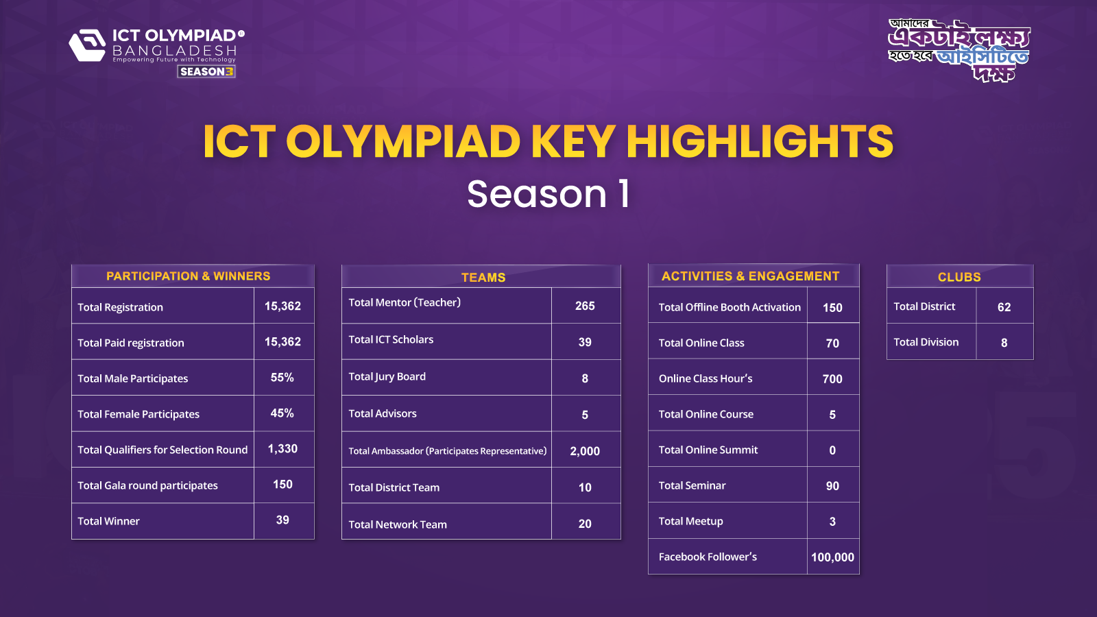 Key Highlight Season 1