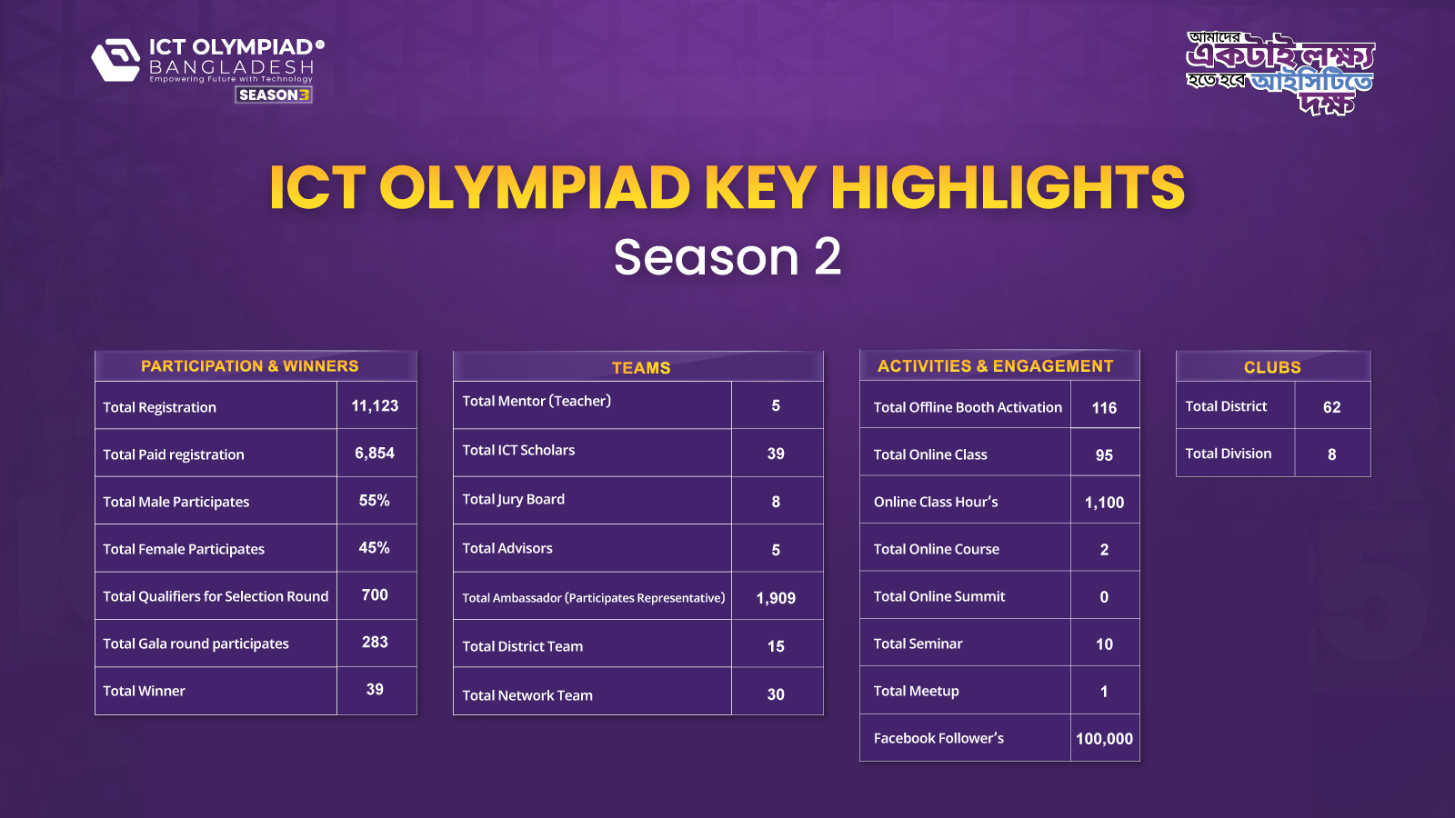 Key Highlight Season 2